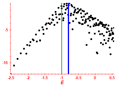 Strength function log
